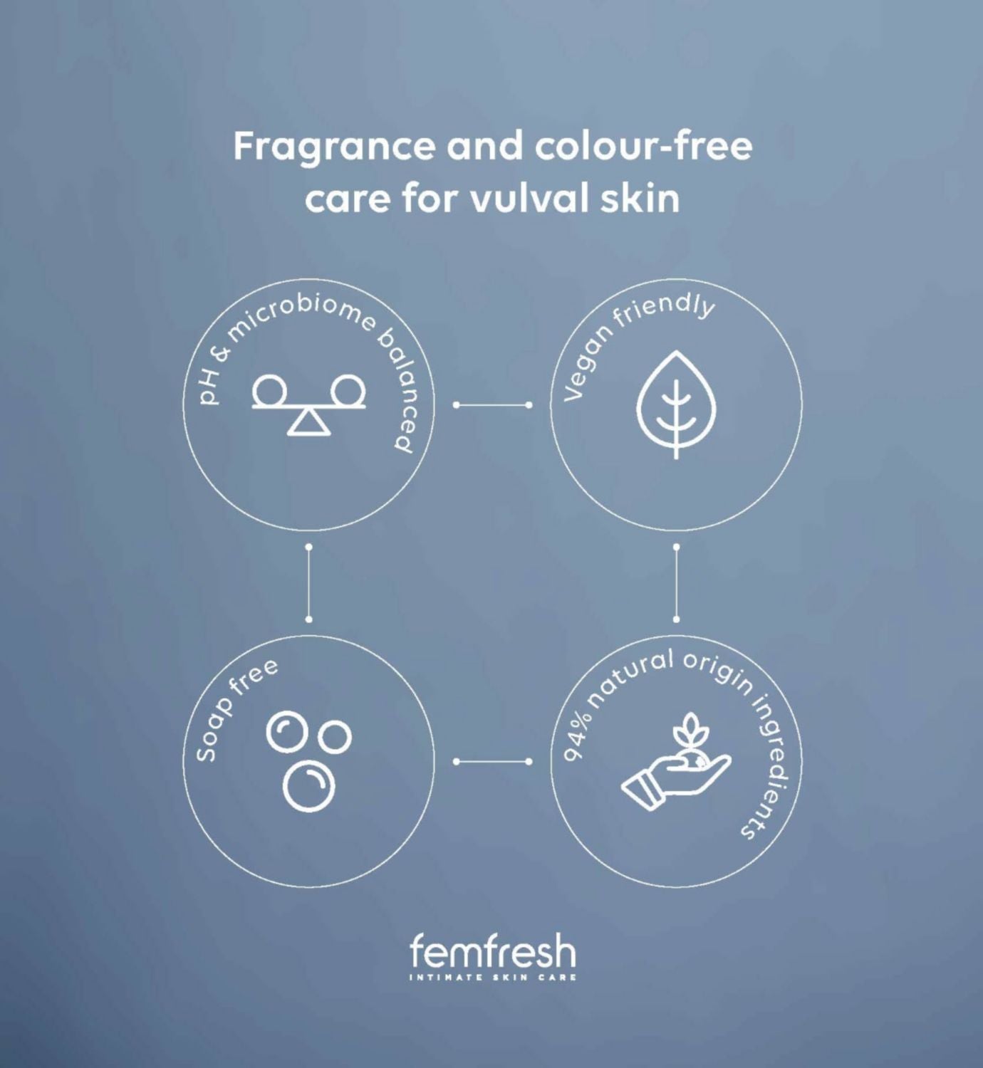 Femfresh 0% Sensitive Intimate Wash 250ml, UK version