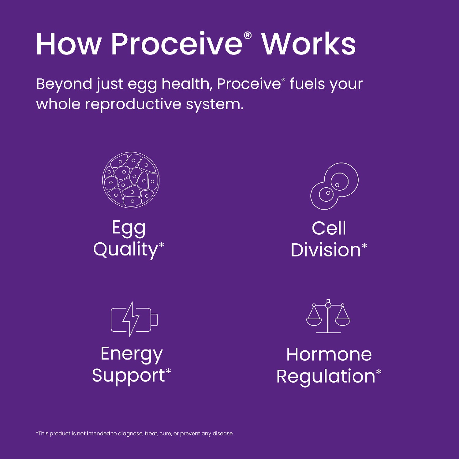 Proceive Women Advanced Fertility Supplement 60 Capsules, imported from the UK