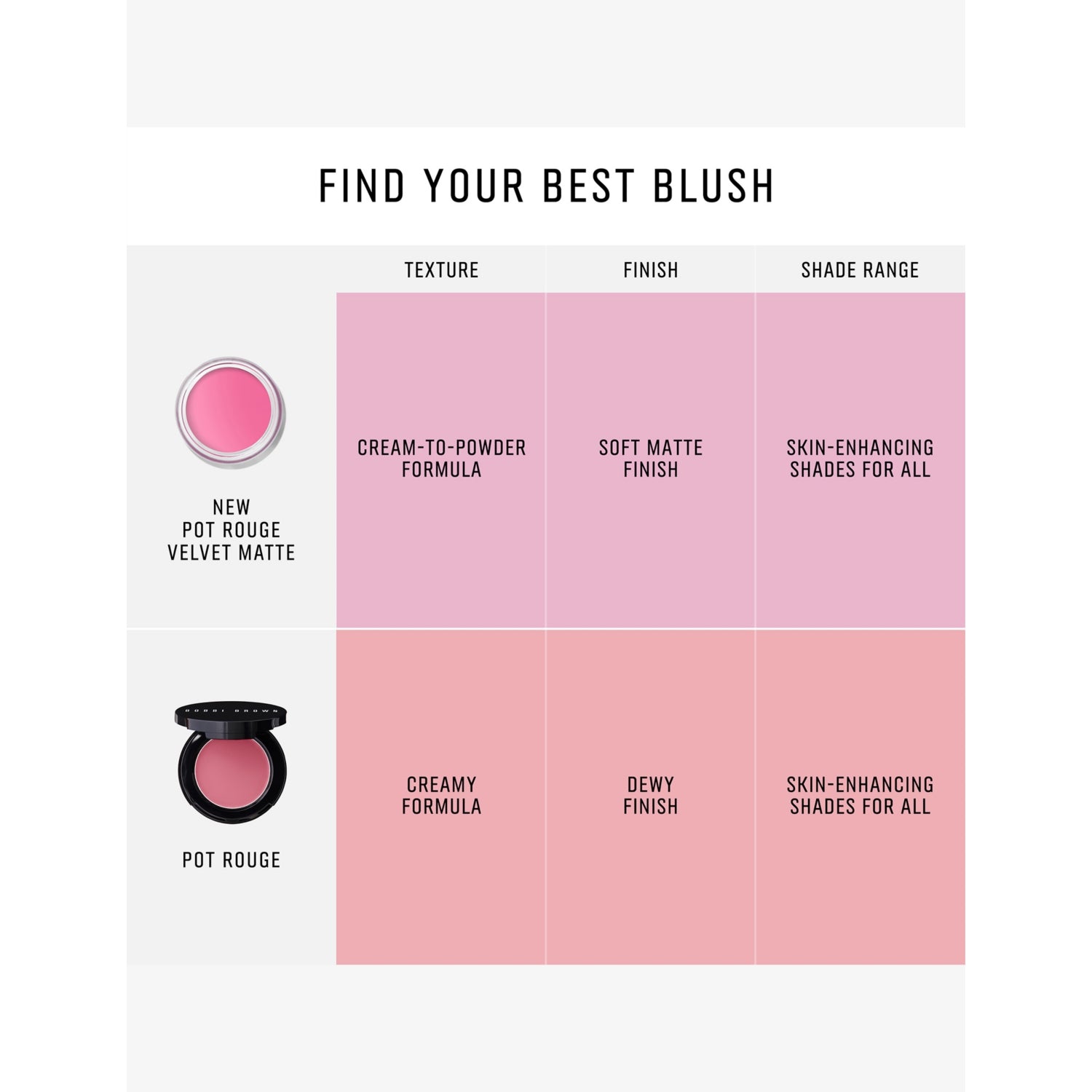 Bobbi Brown Pot Rouge Velvet Matte Blush 8.5g, UK version